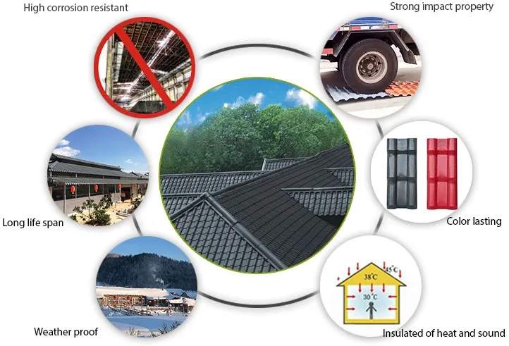 PVC roof tile advantage
