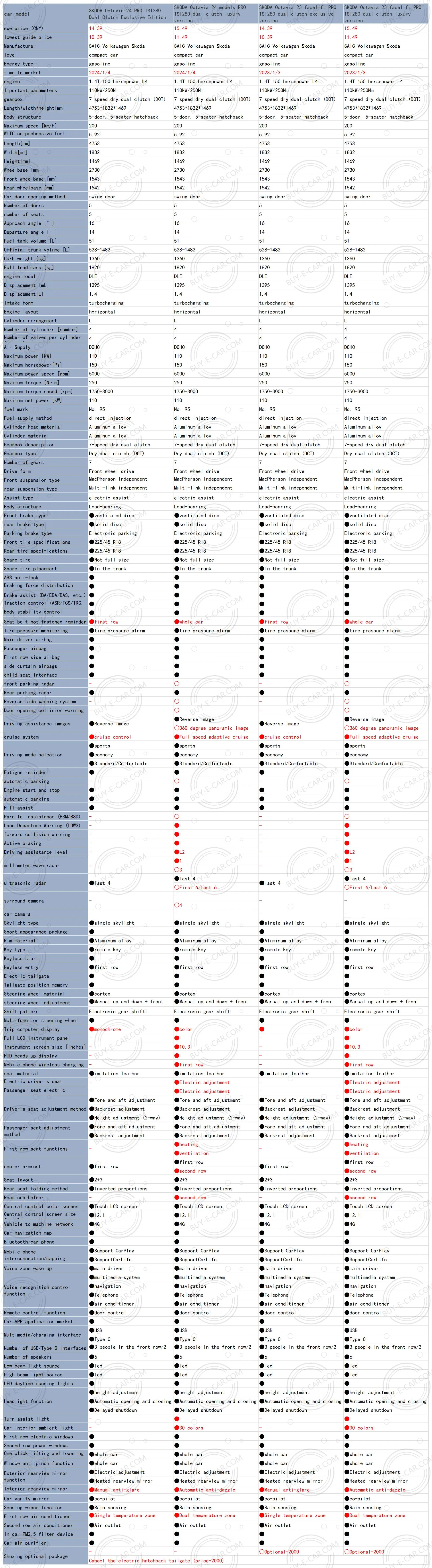 2024 OF VW SKODA Octavia HATCHBACK FWD Gas Petrol 1.4T 150PS L4 R18 110kW/250Nm Luxury Edition LHD new used car for sale