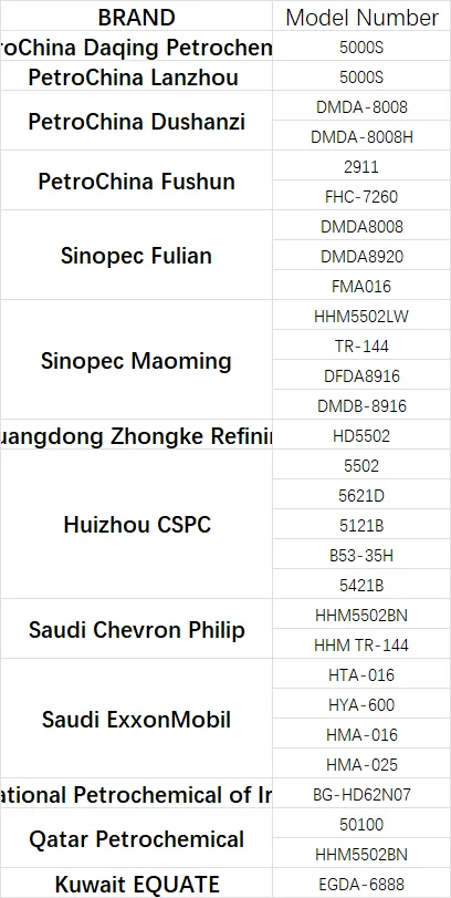 Huizhou CSPC hdpe granules 5421B used in chemicals cosmetics gasoline tanks  environmental