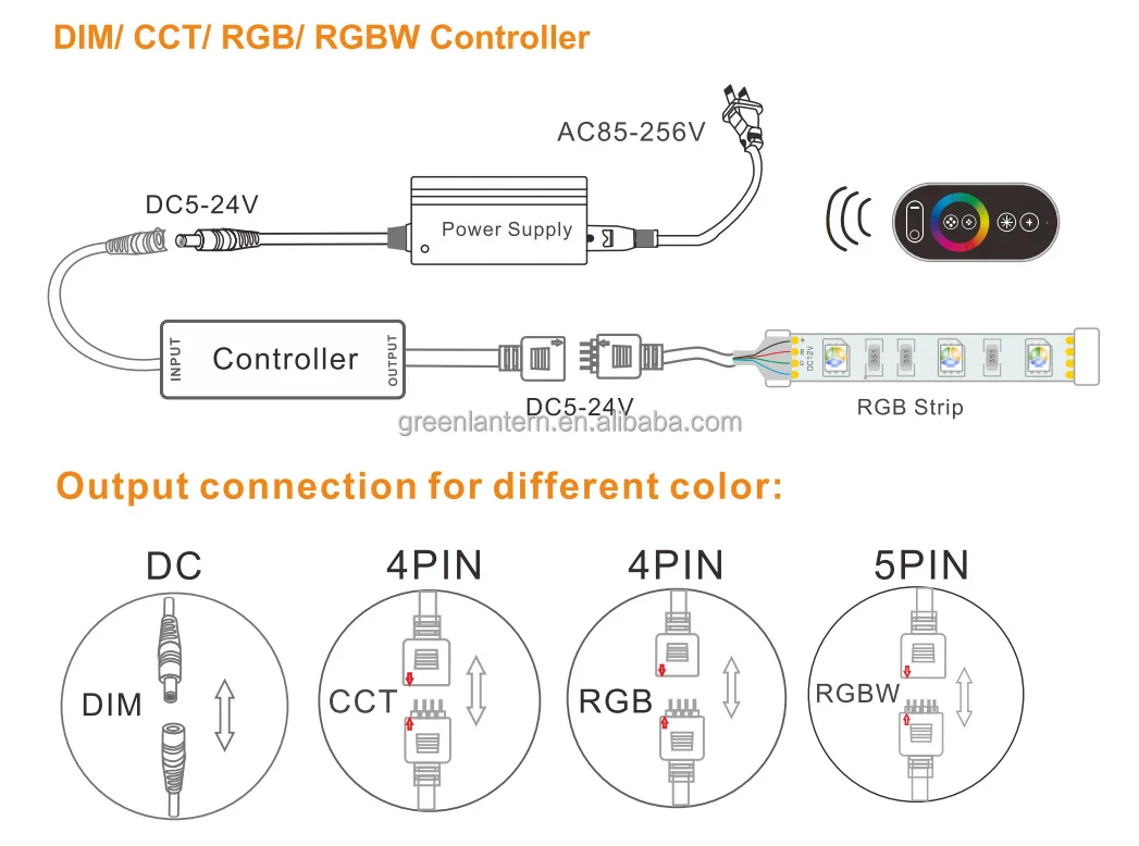 RF connection