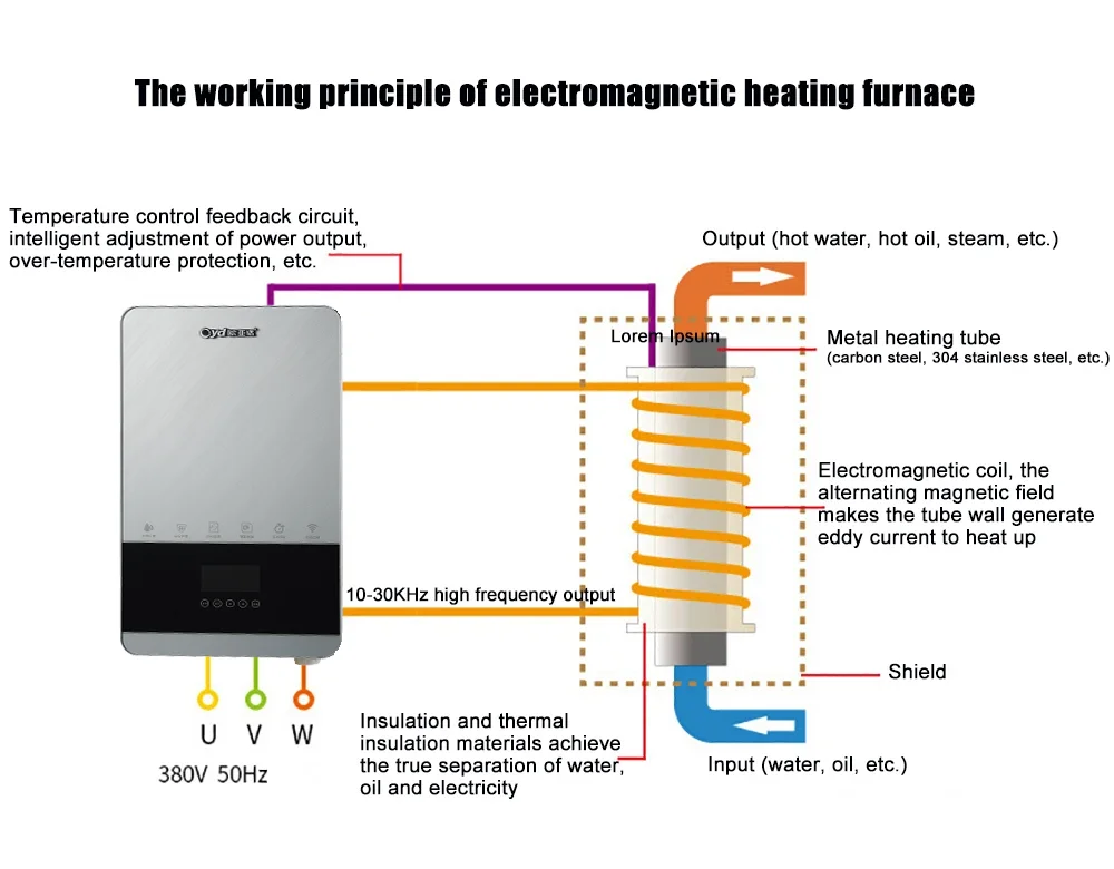 magnetic induction  electric boiler 20KW for heating with single-function  supporting remote control