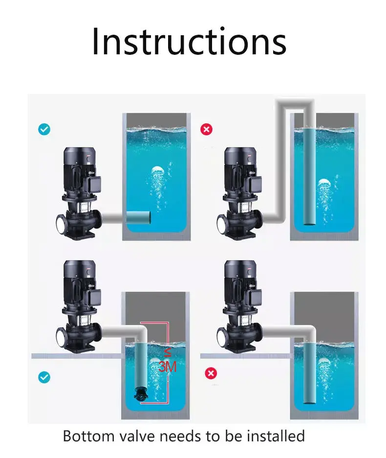 Hot Sale High Pressure Water Pump Vertical Inline Pump Pipeline Water Pump