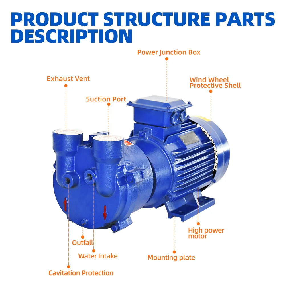 High-Vacuum 11KW Liquid Ring Pump Water Ring Pump 400m3/h Air Compressor Pump Head for Pumps Genre