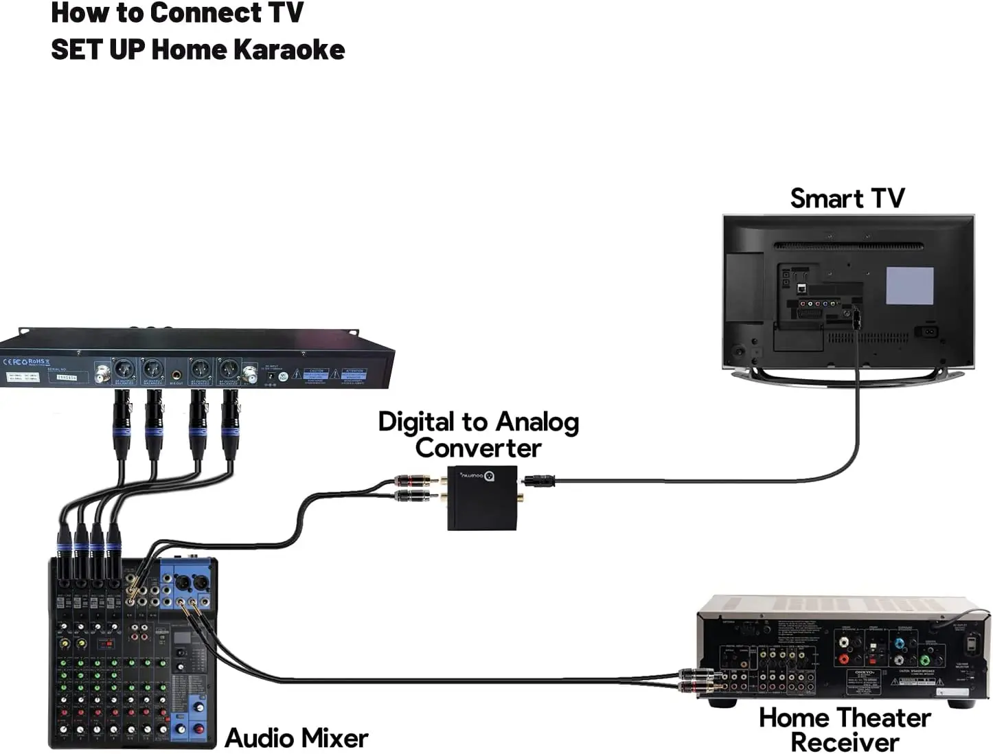 OKSN 4-Channel Wireless Microphone System Quad UHF Metal Cordless Mic 4 Handheld Mics