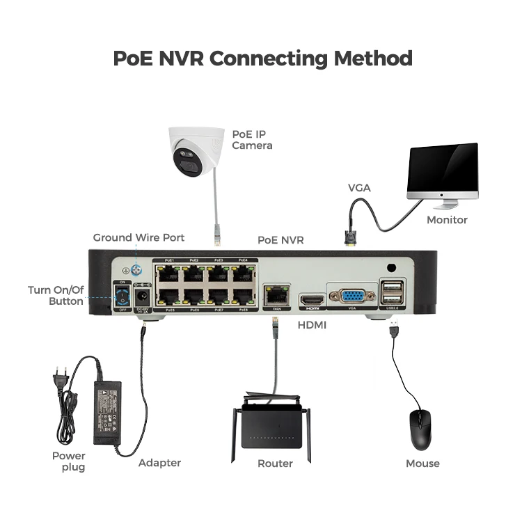 8Ch Survailence Hotel Digital CCTV IP Security Camera System Face In Home High Definition Security Instant  Camera With Full Ki