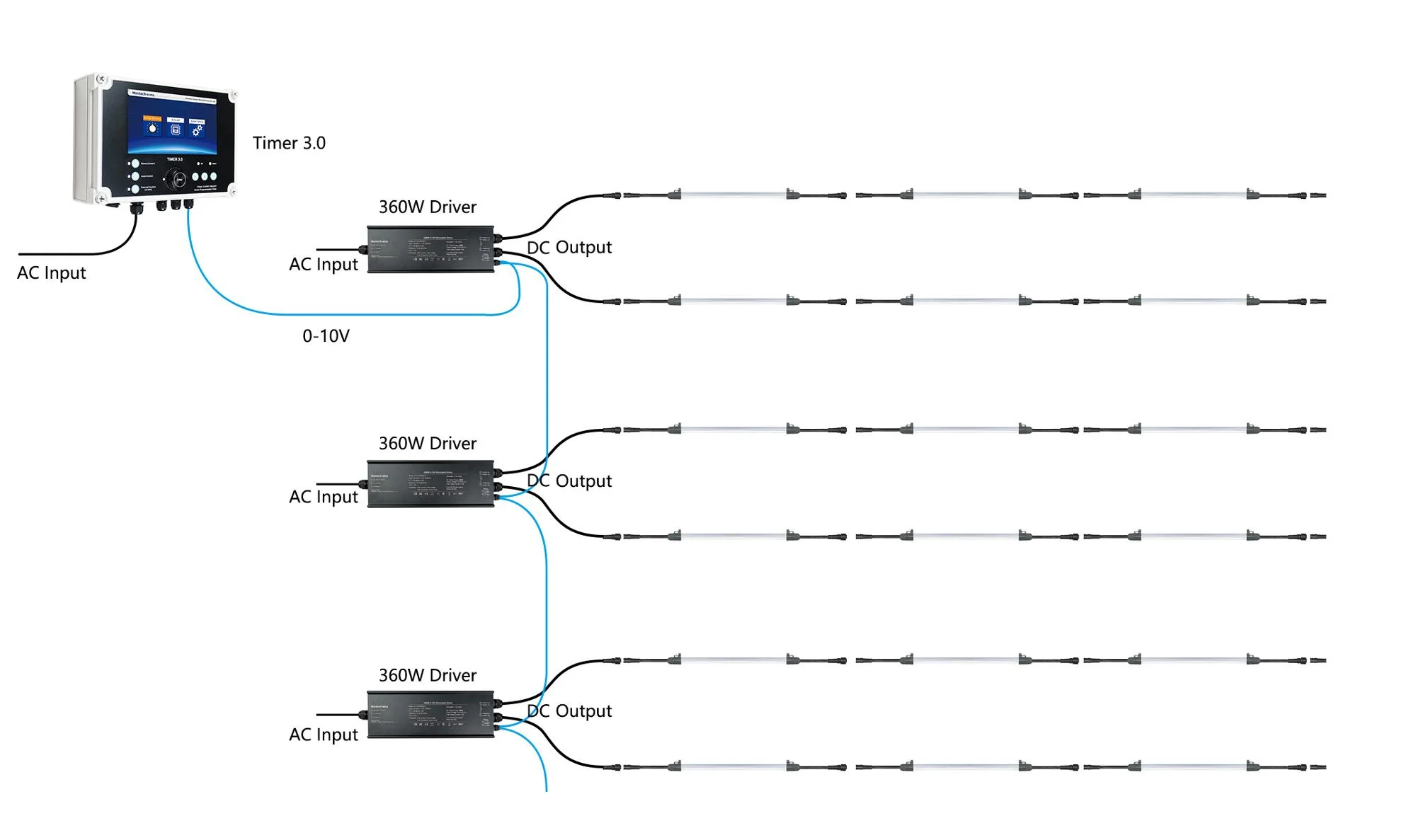 Poultry LED Light Timer 0-10V  Controller Control Panel Dimmable Trailing Edge Phase Control