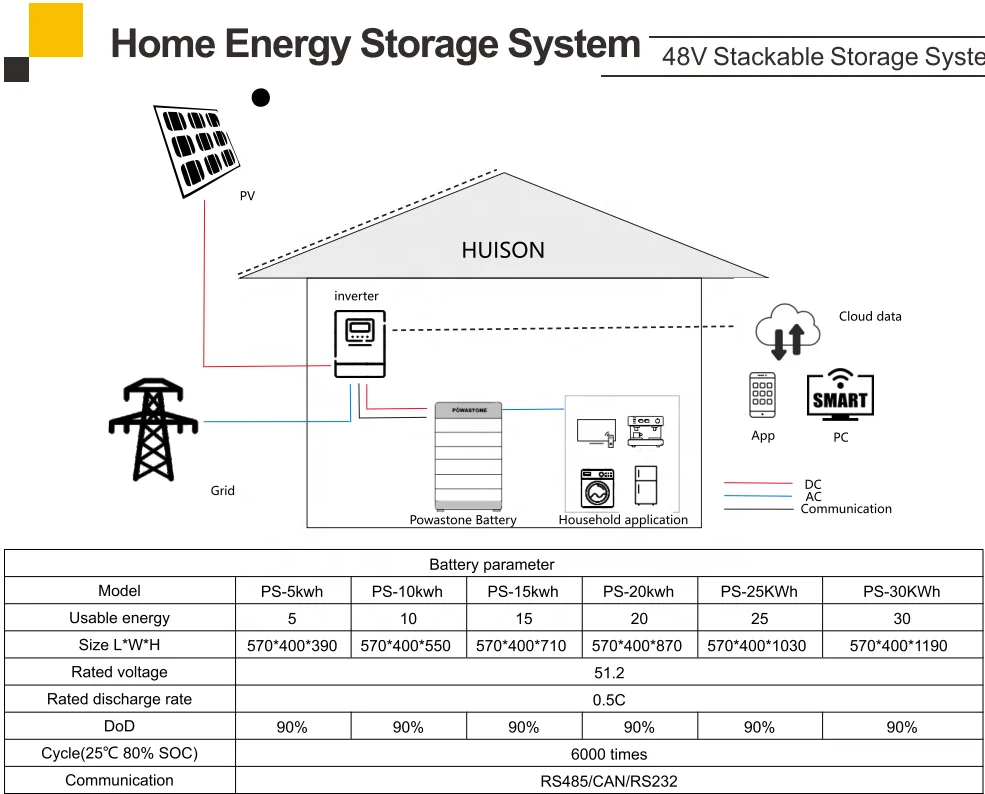 Lithium Lon Batteries 200ah Portable Energy Storage Power Supply Solar Battery Prices