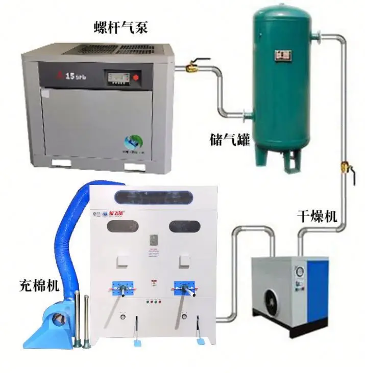 Factory price sell Pillow filling machine/ Plush Toy Filling Stuffing Machine