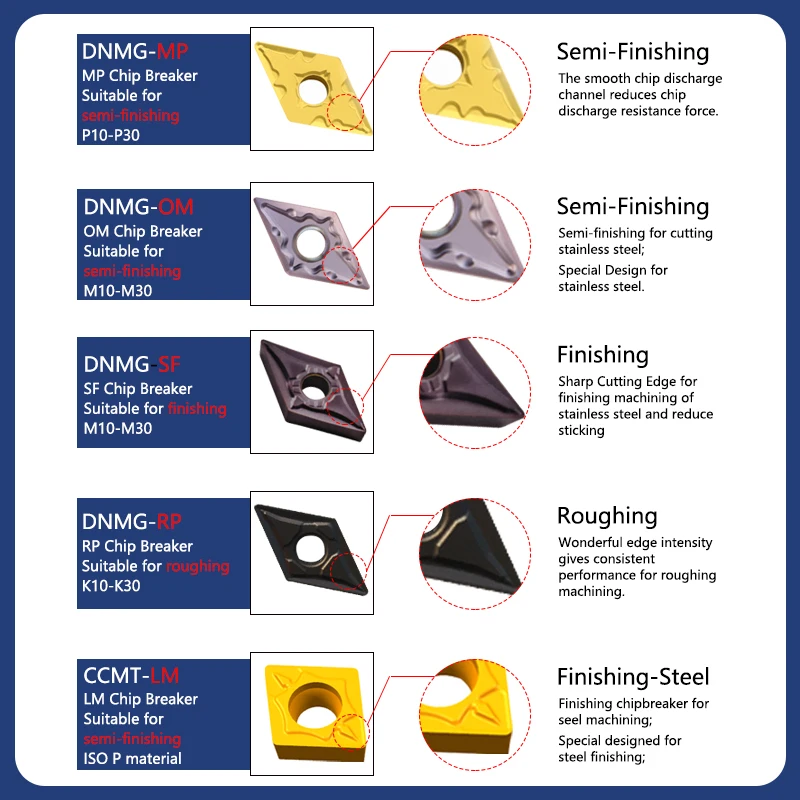 Dnmg110404 Tungsten Carbide Inserts Herramientas De Filo Para Torno Turning
