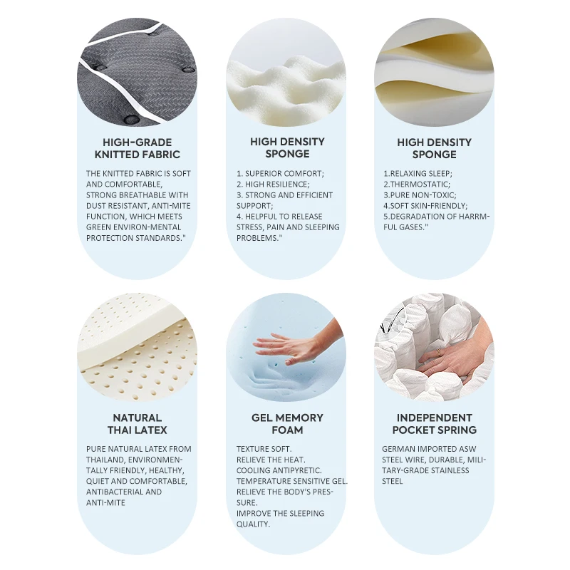 AIDI Source Factory Price Quality Assurance Hotel  Bonnell Spring For Bed Mattress In A Box