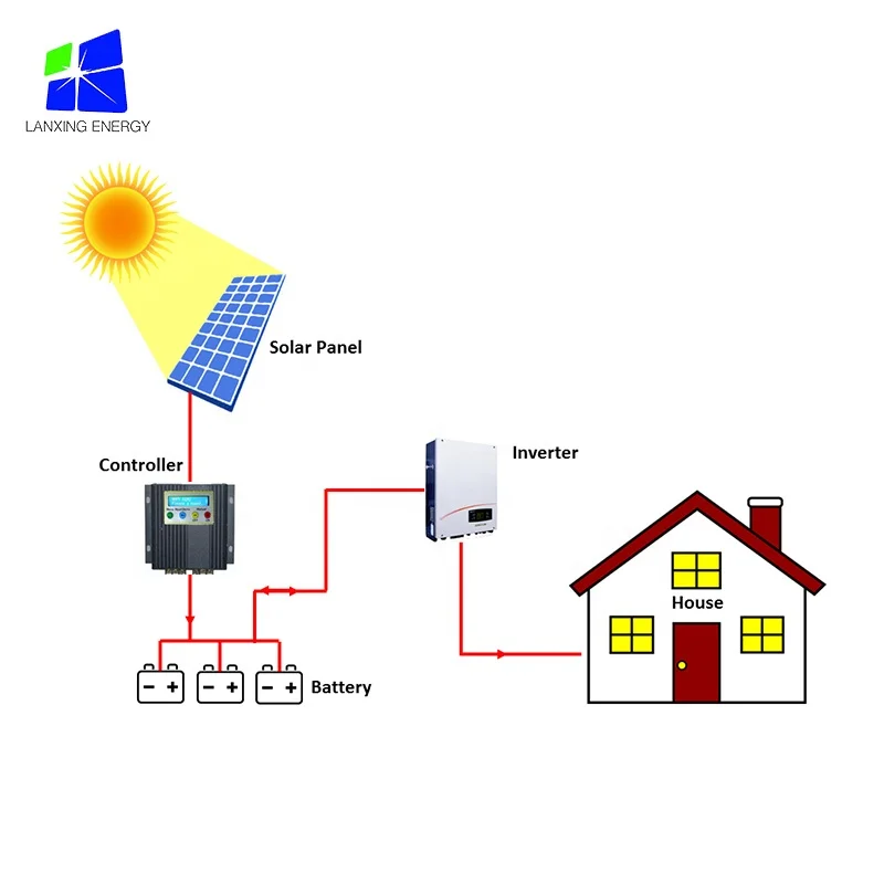 solar energy battery storage system 10kw solar energy system mini home solar power system