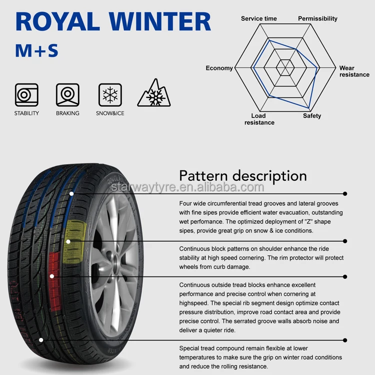 Wholesale price snow winter tyre 225/235/245/40/45R18 235/55/60R18 245/255/55/60R18 Lanvigator Aplus brand tires for winter