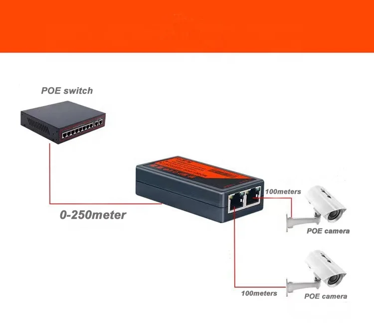 Hot selling 1-port lan Network repeater POE Extender for IPC camera