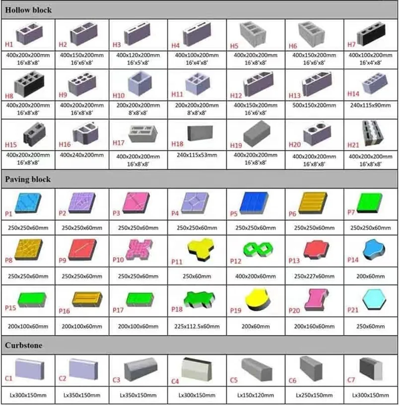 Low Cost Hand Press Mud Brick Making Machine Key Block Building Technical Parts Sales Video Pcs Solid Support Plant Weight Easy