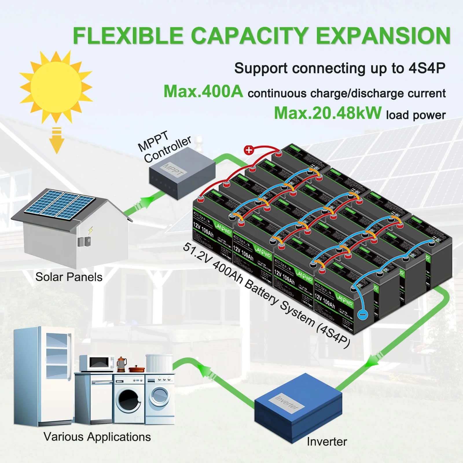 LANPWR Deep Cycle 12v 100ah LifeP04 Battery  With BMS Solar Rv Caravan Marine Lithium Ion Batteries