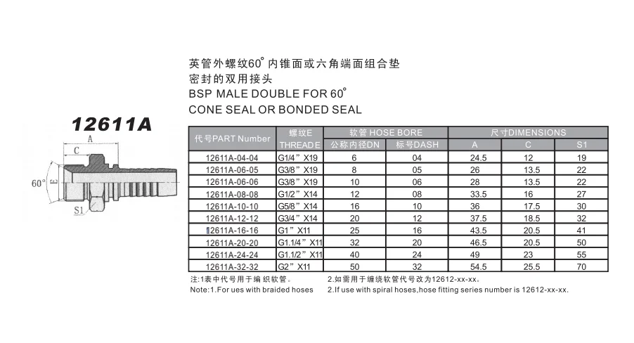 high quality carbon/stainless steel hydraulic hose fittings BSP 60 cone seal with WITH BONDED SEAL
