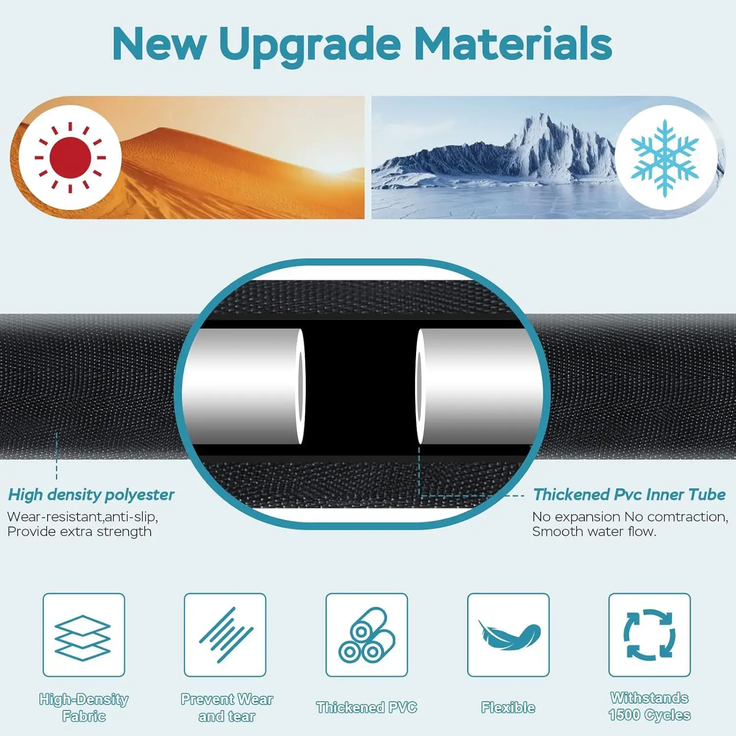 Cheap Wholesale 2024 Upgraded Non-Expanding Garden Hose All Weather Use Garden Hose Pipe