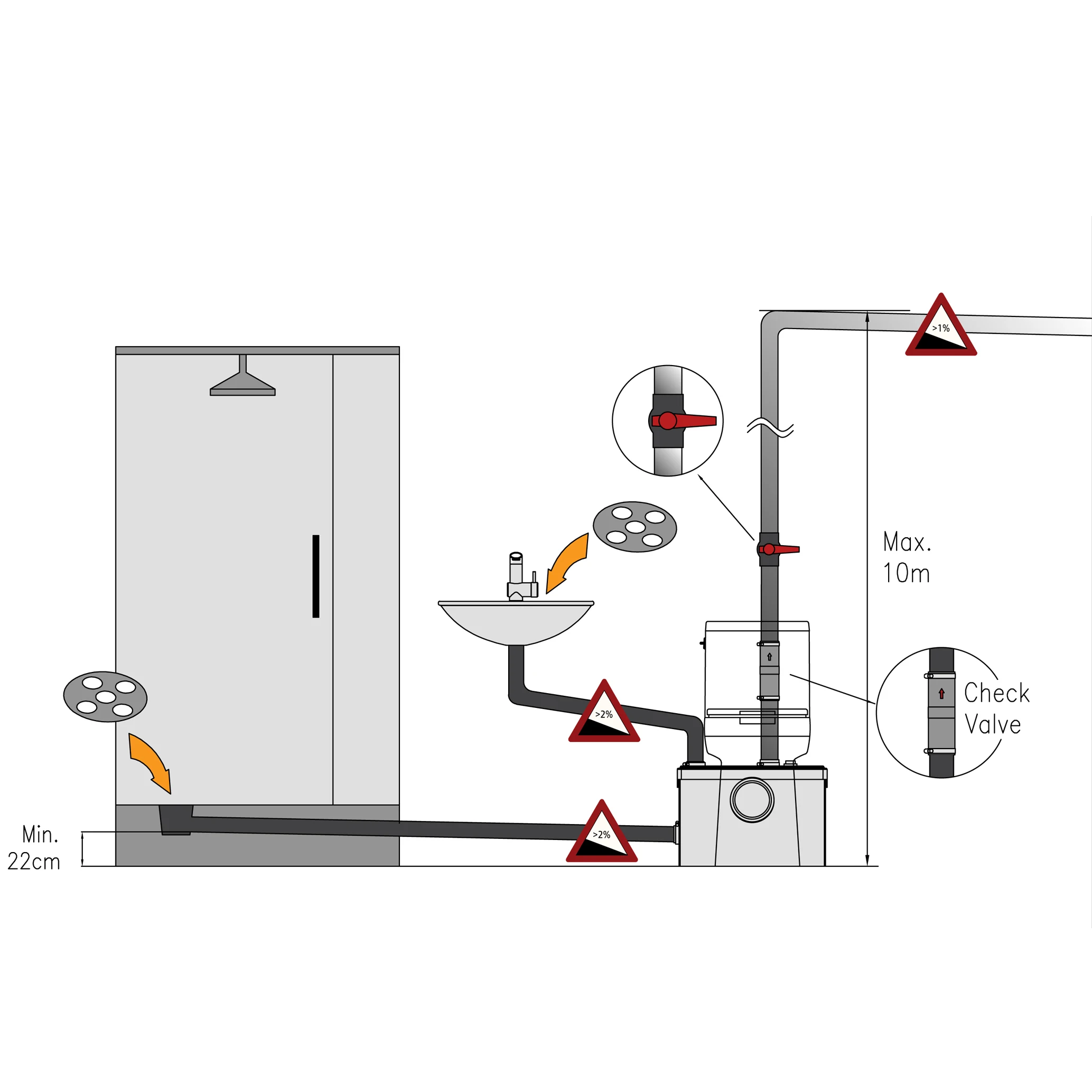 HOMAC 100 (600W) bathroom waste water macerator pump for toilet & basin