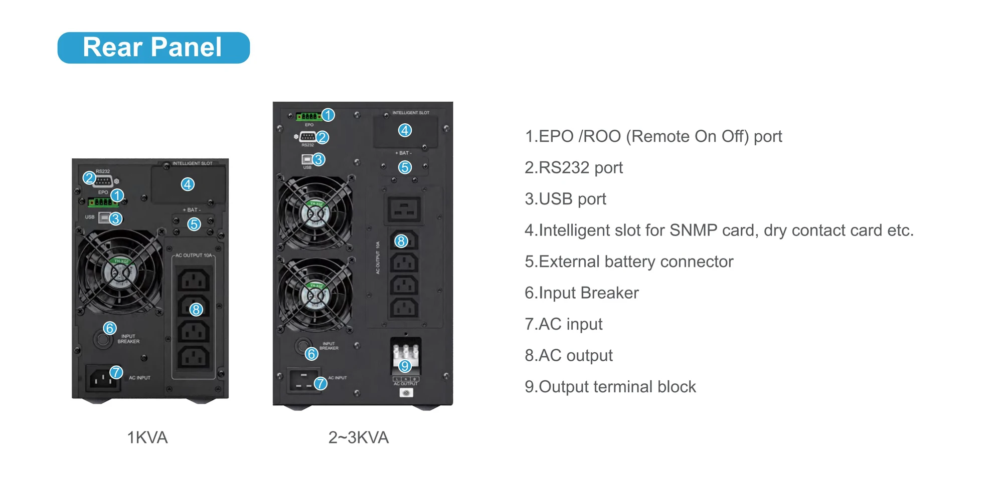 High quality zero transformation 2KVA Online UPS 220V for Home appliance backup power