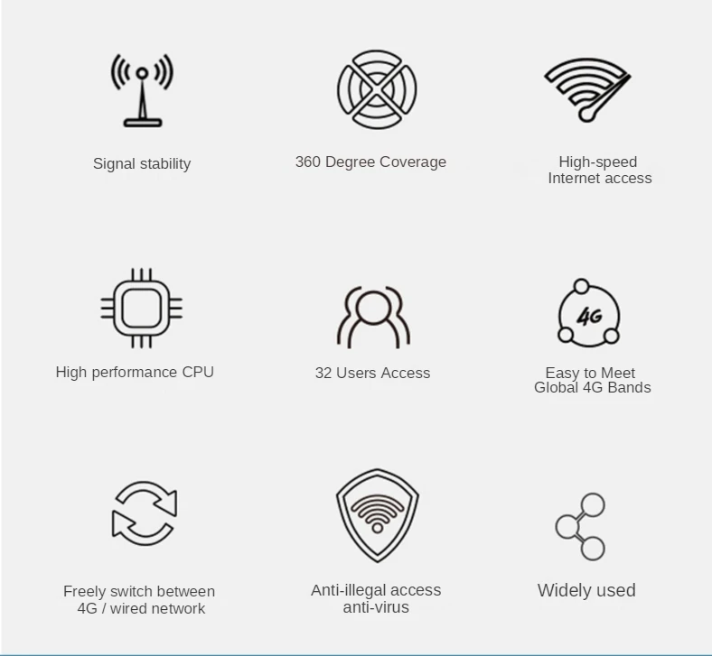  Новое поступление 4G LTE беспроводной WIFI роутер с одним слотом для sim-карты