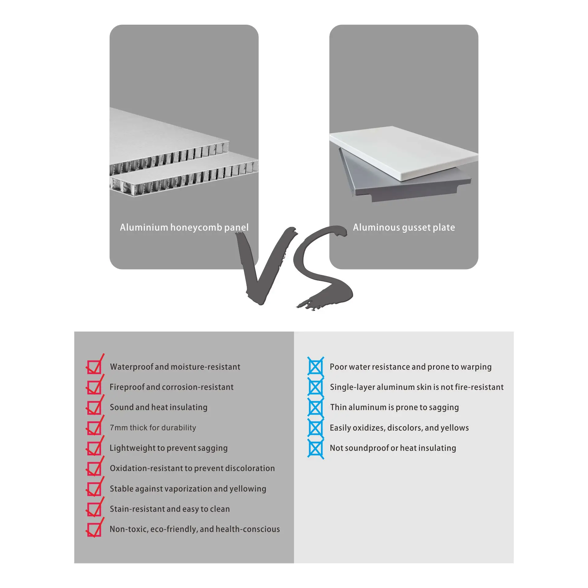 Deck Boards Custom SPC Aluminum Honeycomb Composite Panels A1 Fireproof Anti-corrosion Engineering Construction Material