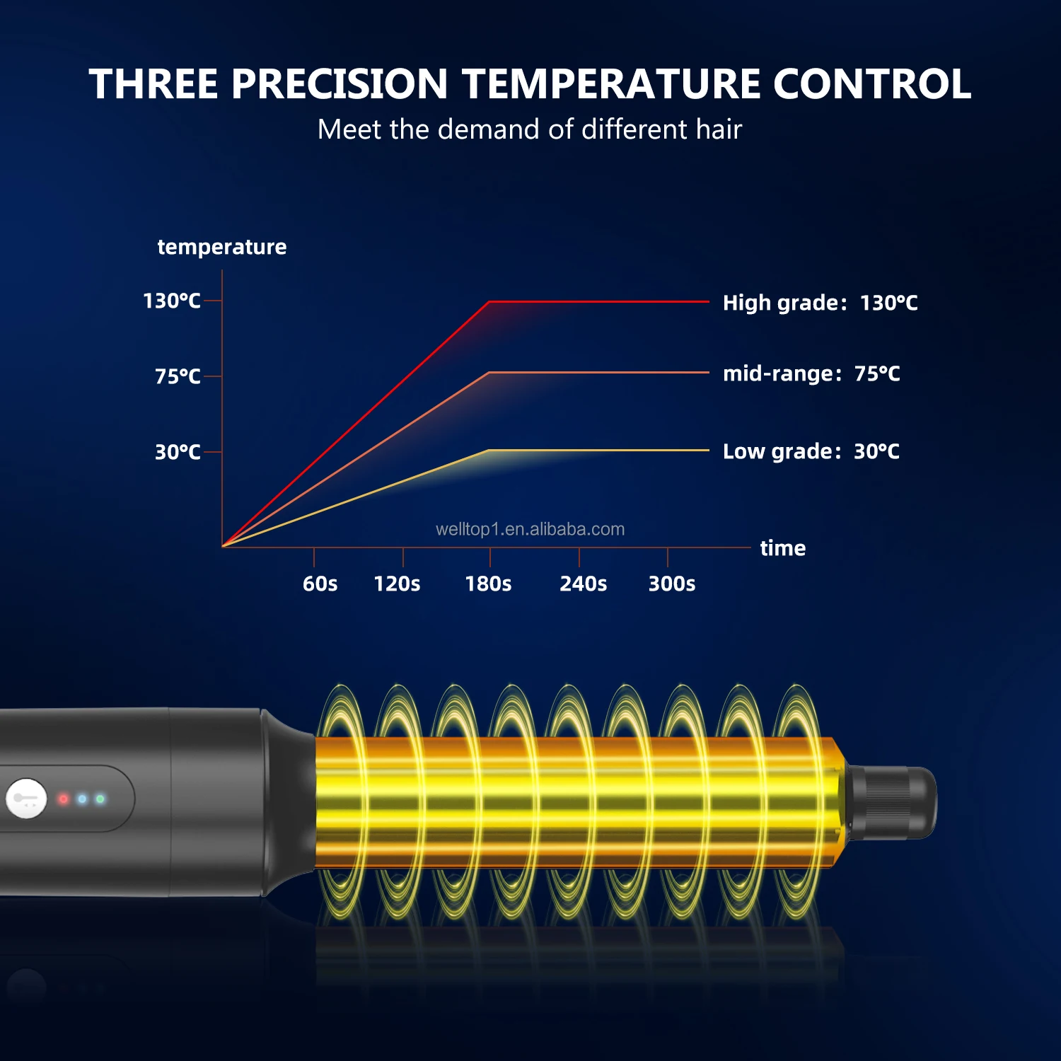 7 In 1 Hair Dryer 110000RPM bldc secadora de pelo para hombres professional turbo blower for salon With Wholesale high quality