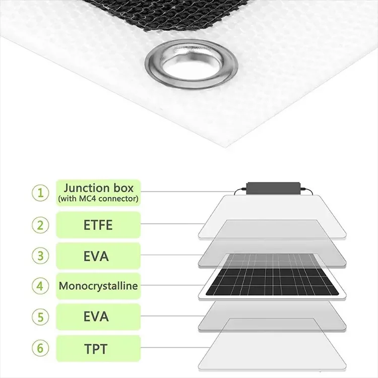 Flexible And Durable Custom Etfe Material Flexible Solar Panels Waterproof Flexible Panel Panels