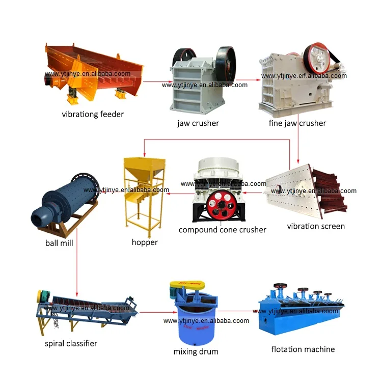 
Spiral sluice used for separating various minerals , mine equipment for gold processing 