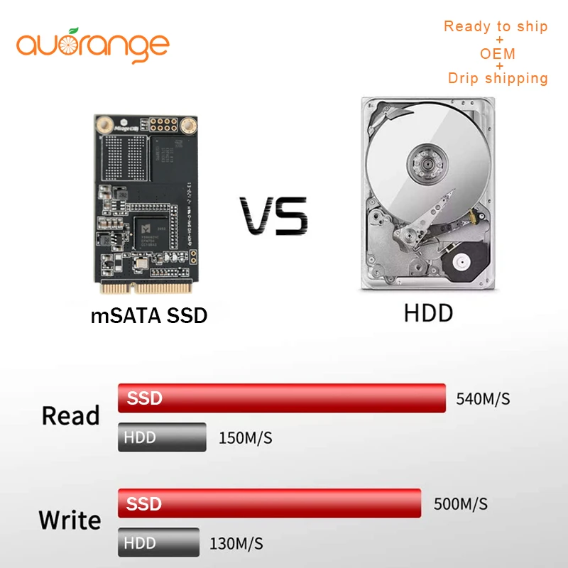 High Speed Msata Ssd 32gb 64gb 128gb 256gb For Mini Pc All In One Pc Msata Ssd