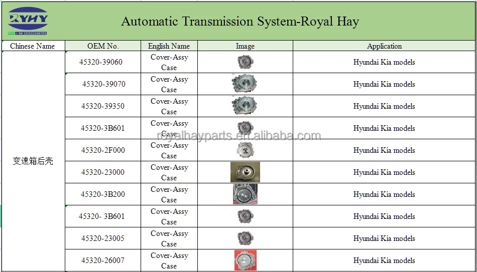 Durable Auto Parts 81260-1W220 Factory Price Tailgate switch For Hyundai Kia