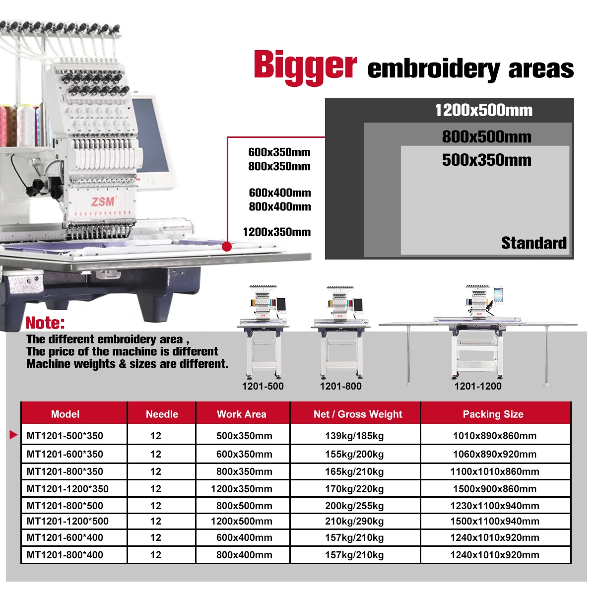 computerized embroidery machine single head embroidery machine hot sale one head hat cap embroidery computer machine