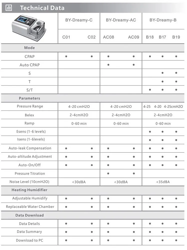 Good Quality Portable Sleep Apnea Device Auto CPAP Respirator Breathing Machine