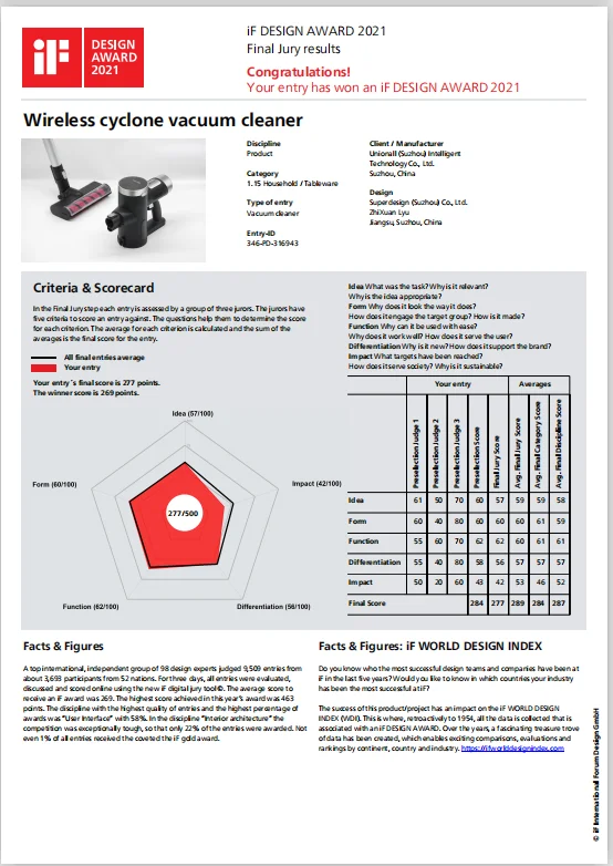 2021 Made in China Aspirateur domestique sans fil BLDC 24Kpa Vacuum Cleaner for Home/ Hotel