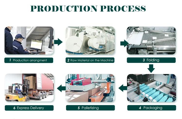 ODM OEM Factory Direct Selling Summer Refreshing Cooling Wet Wipes Disposable Cotton Mint Wet Wipes