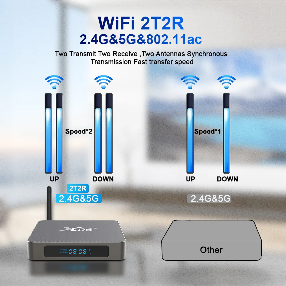  Новое поступление X96 X6 Android 11 2 4 и 5 ГГц двухдиапазонный Wi-Fi четырехъядерный ГБ 8 ОЗУ 16 32 64 Гб ПЗУ