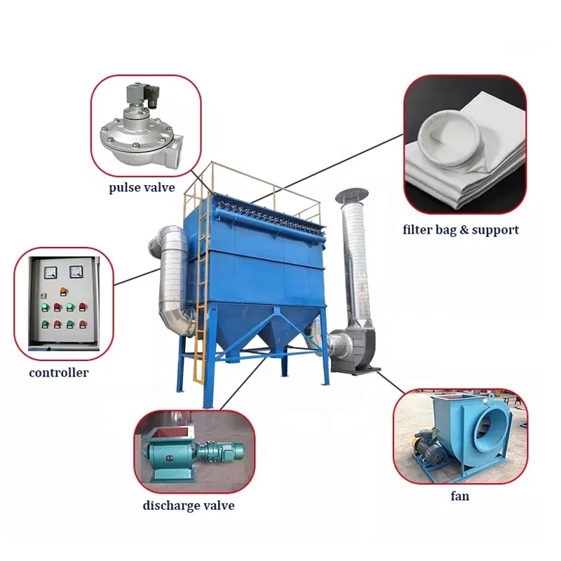 Environment protection industrial pulse dust extractor collector