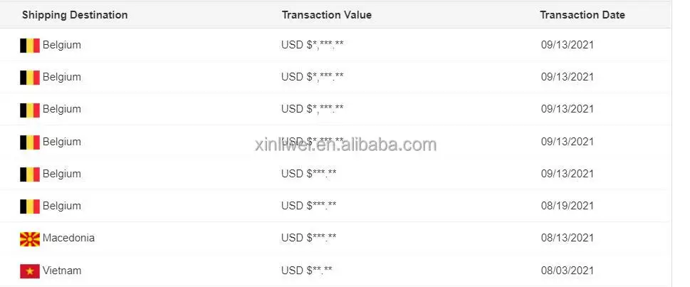 Electronic components original CAV24C64WE-GT3 with high quality