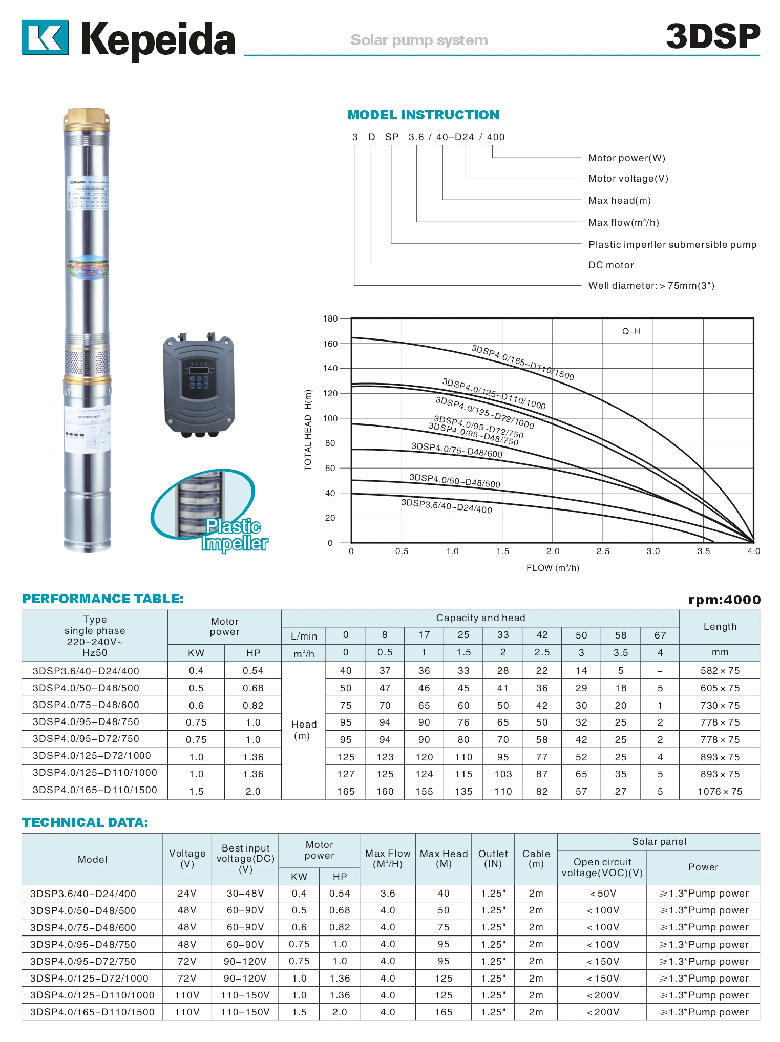 3DSP Solar pump0226.jpg