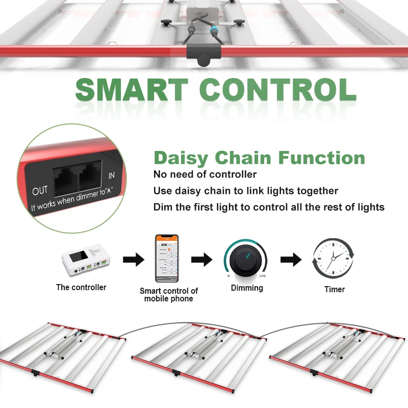 AGLEX Blue Red 600 Watt LED Grow Light for Indoor Plant Full Spectrum Hydroponic Lamp LED Grow Light Bar