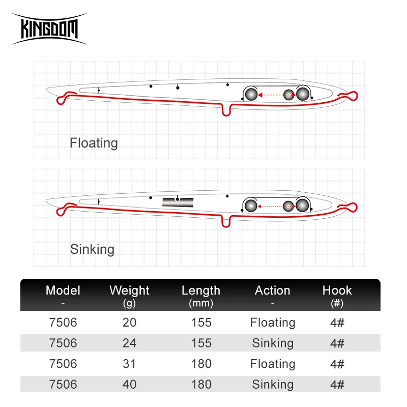 Kingdom hot sale pencil fishing lure floating long casting hard plastic sea bass oem 20g/155mm pencil fishing lure for saltwater