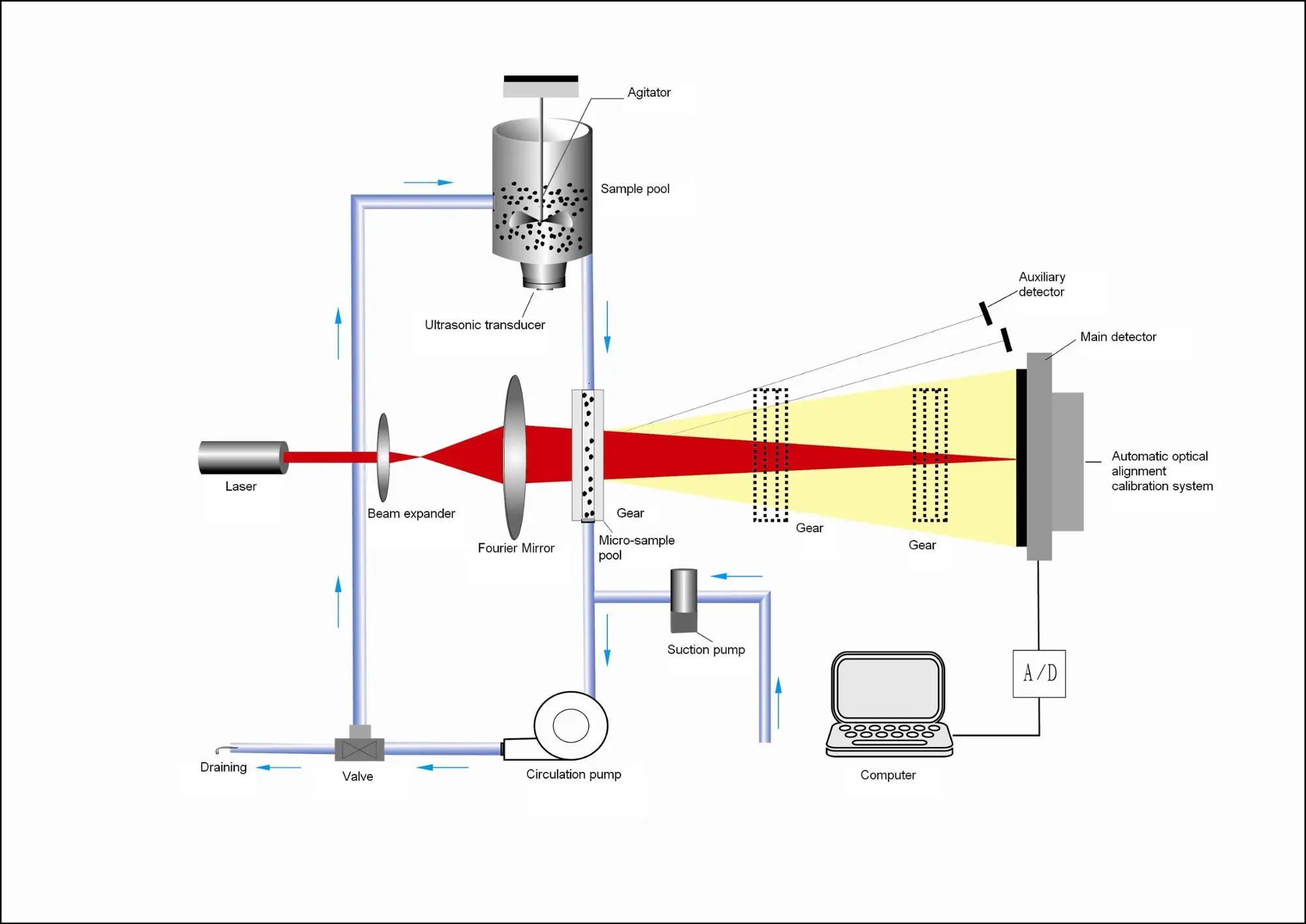 International accuracy Winner 2000ZDE full automatic laser particle size Analyzer for resin particle size test