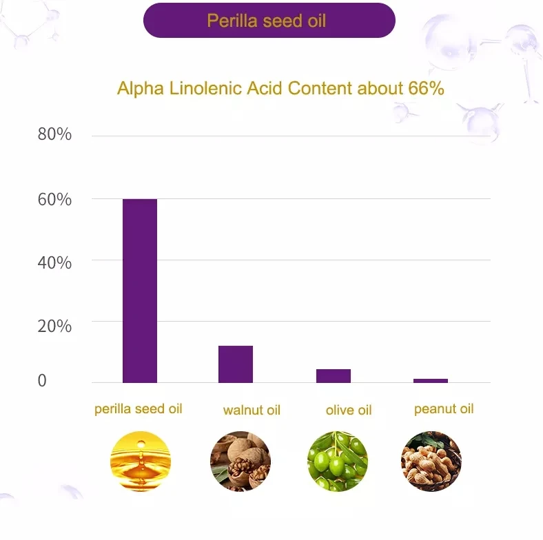 Perilla Edible Cooking Oil Cold Press linolenic acid Perilla Ocymoides seed Extract Perilla seed Oil