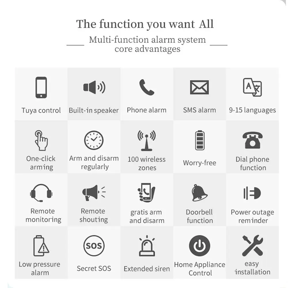 WiFi+GSM+GPRS 3 IN 1 Wireless Network 433MHz Smart Alarm System Home Security With Tuya APP Remote