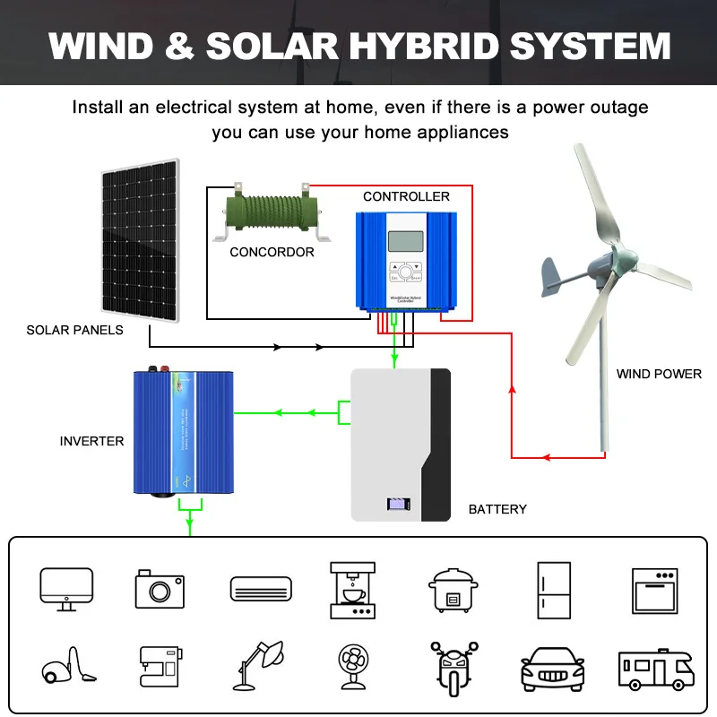 Hot telling home use windmill 12V 24V 48V horizontal 1500w small wind turbine generator for wind power