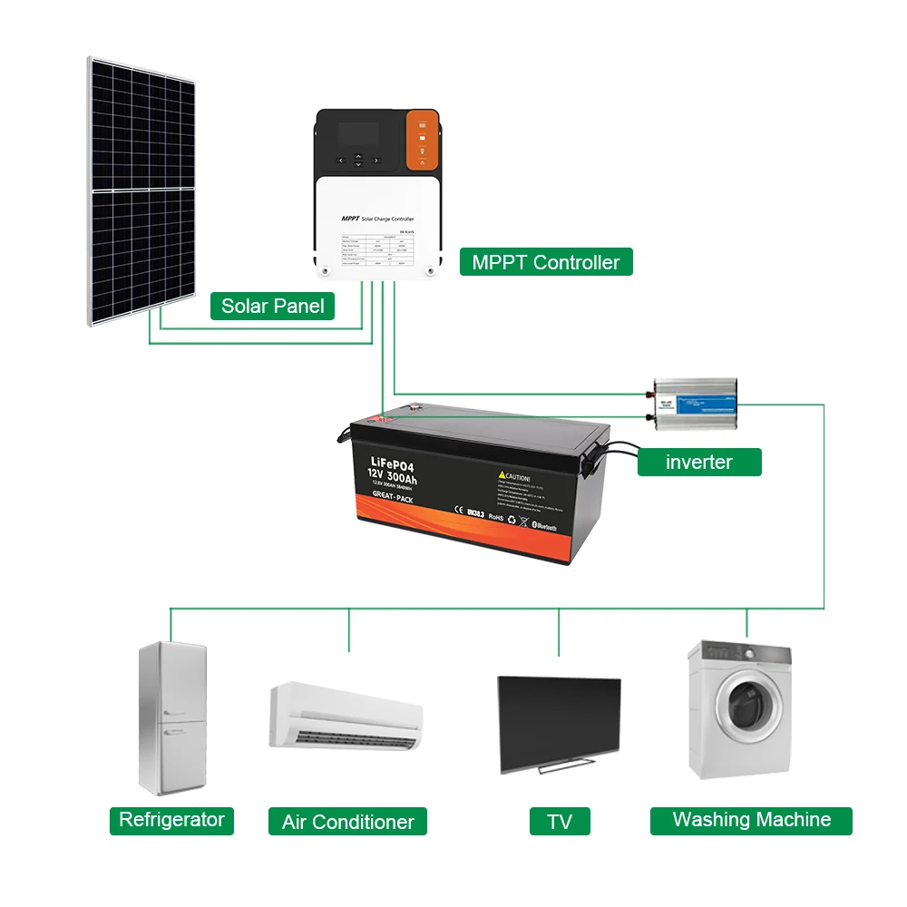 12V Lithium Battery Lifepo4  400 AH Lifepo4 Batteries Solar Battery Power Bank