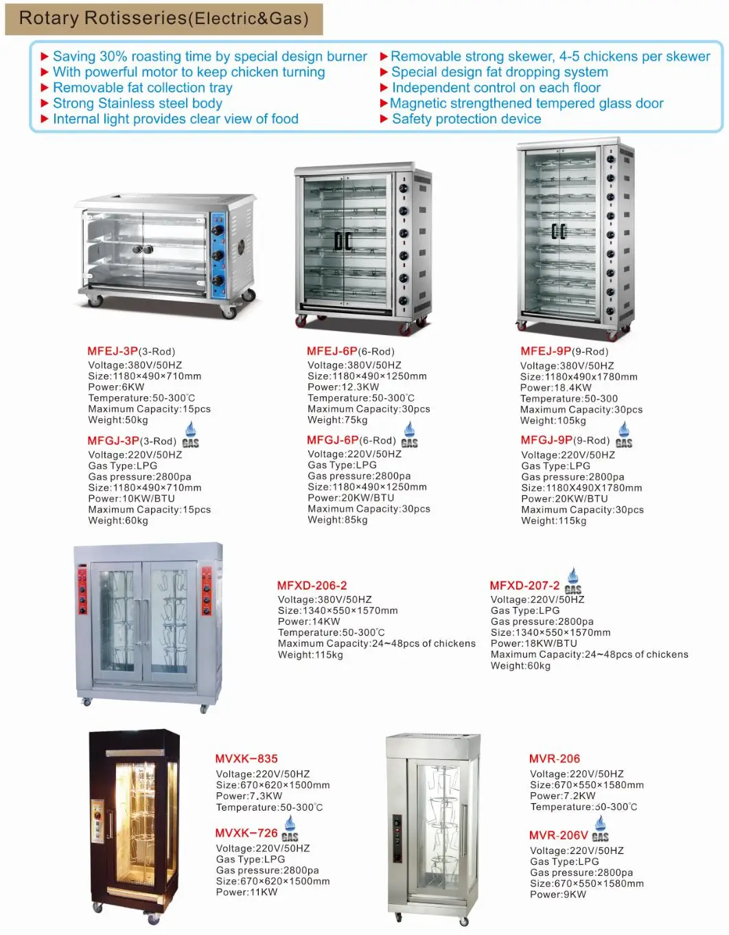 Chicken rotisserie for sale