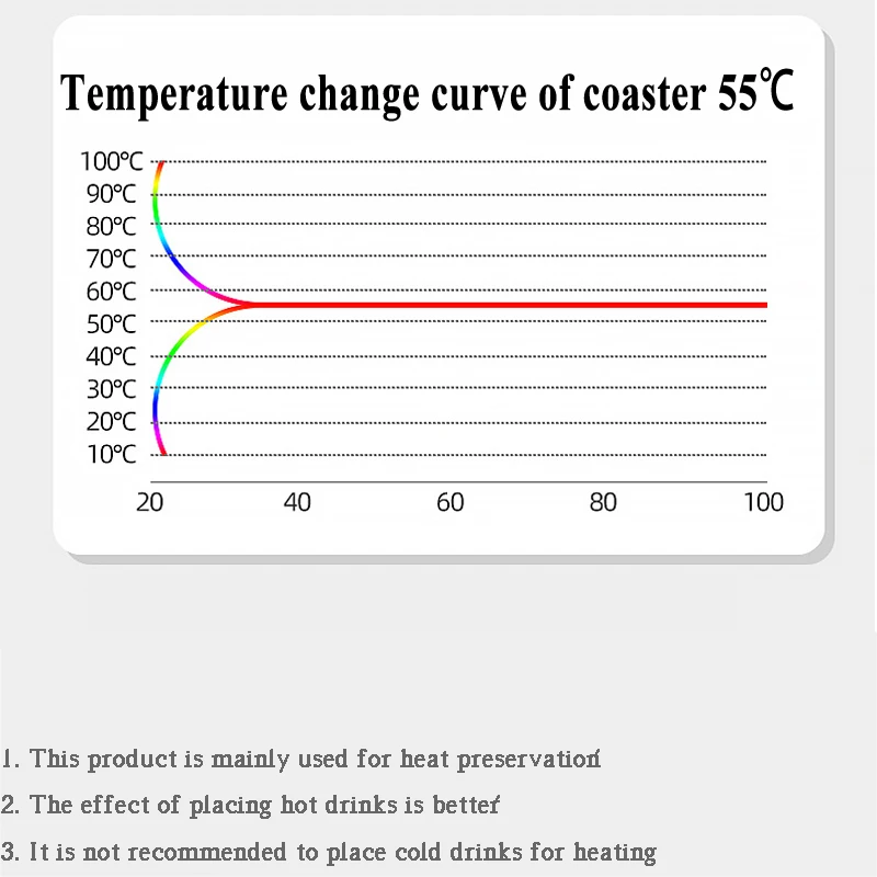 Coffee mug warmer-26.jpg
