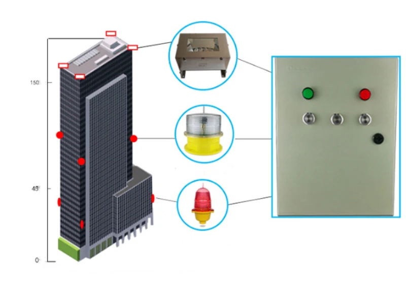 Type A Obstruction Light Building Warning Lamp 150M High Tower Chimney Beacon Caution Aircraft