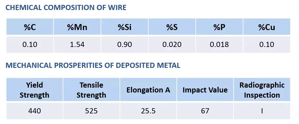 AWS ER70S-6 CO2 0.8-1.6mm 6013 6018 7018 MIG Welding Wire factory supply CO2 copper coated welding wire