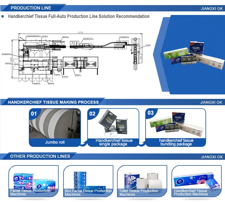 Four Lanes Handkerchief Tissue Production Line